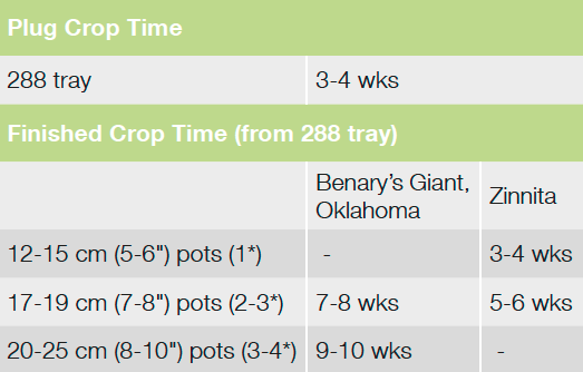 Croptime Oklahoma