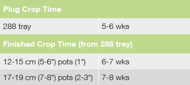 Croptime Flair