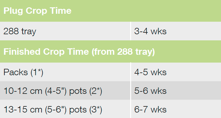 croptime Cosmic