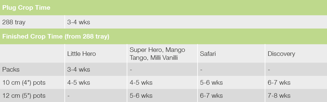 Croptiming Super Hero