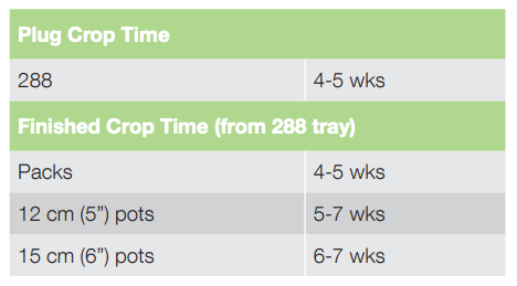 Crop Time SUCCESS 360