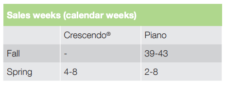 Sales weeks Crescendo