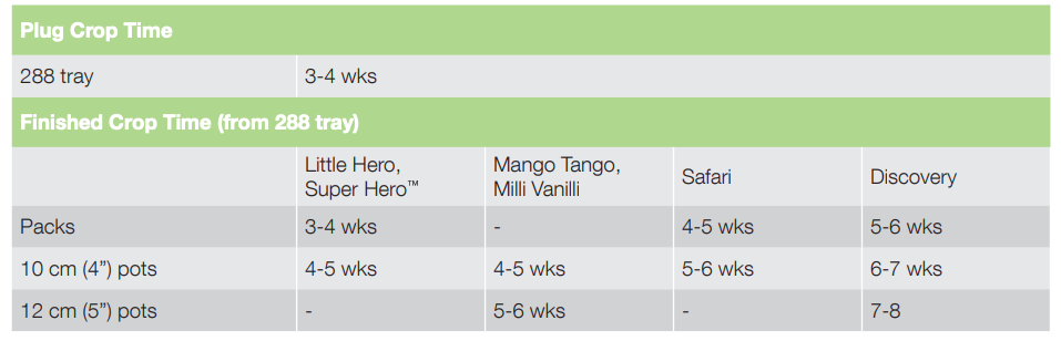 Crop Time Super Hero