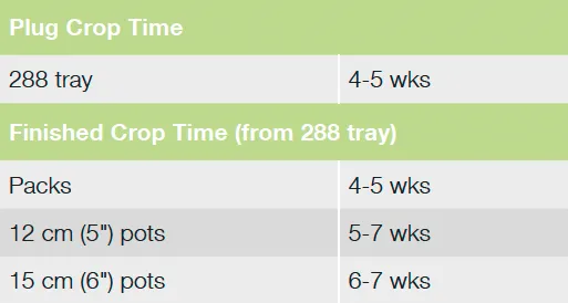 Croptime Success HD
