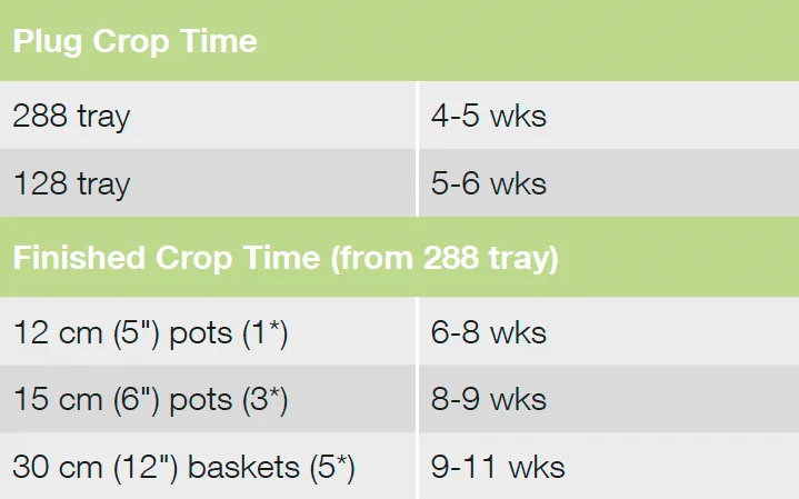 Croptime Masterpiece
