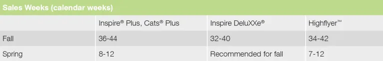 Sales Inspire Plus