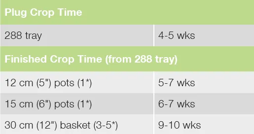 CropTime Success TR