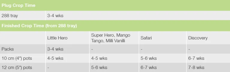 Croptime Discovery