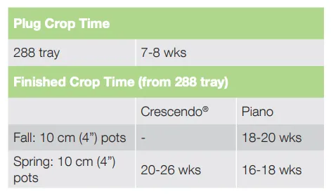 Crop Time Crescendo