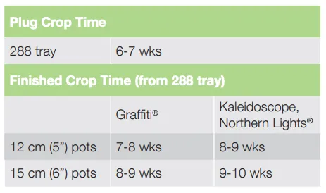 Crop Time Kaleidoscope