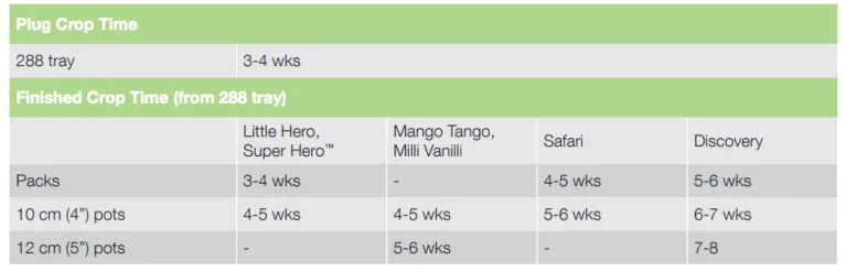 Crop Time Super Hero