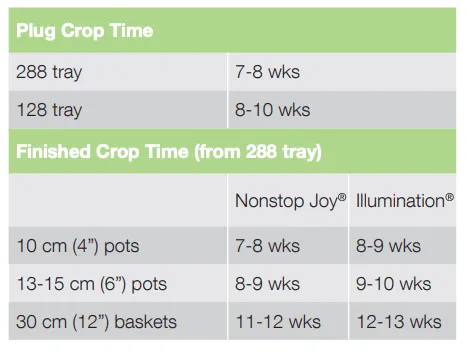 Crop Time Illumination
