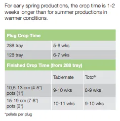 Crop Time Toto